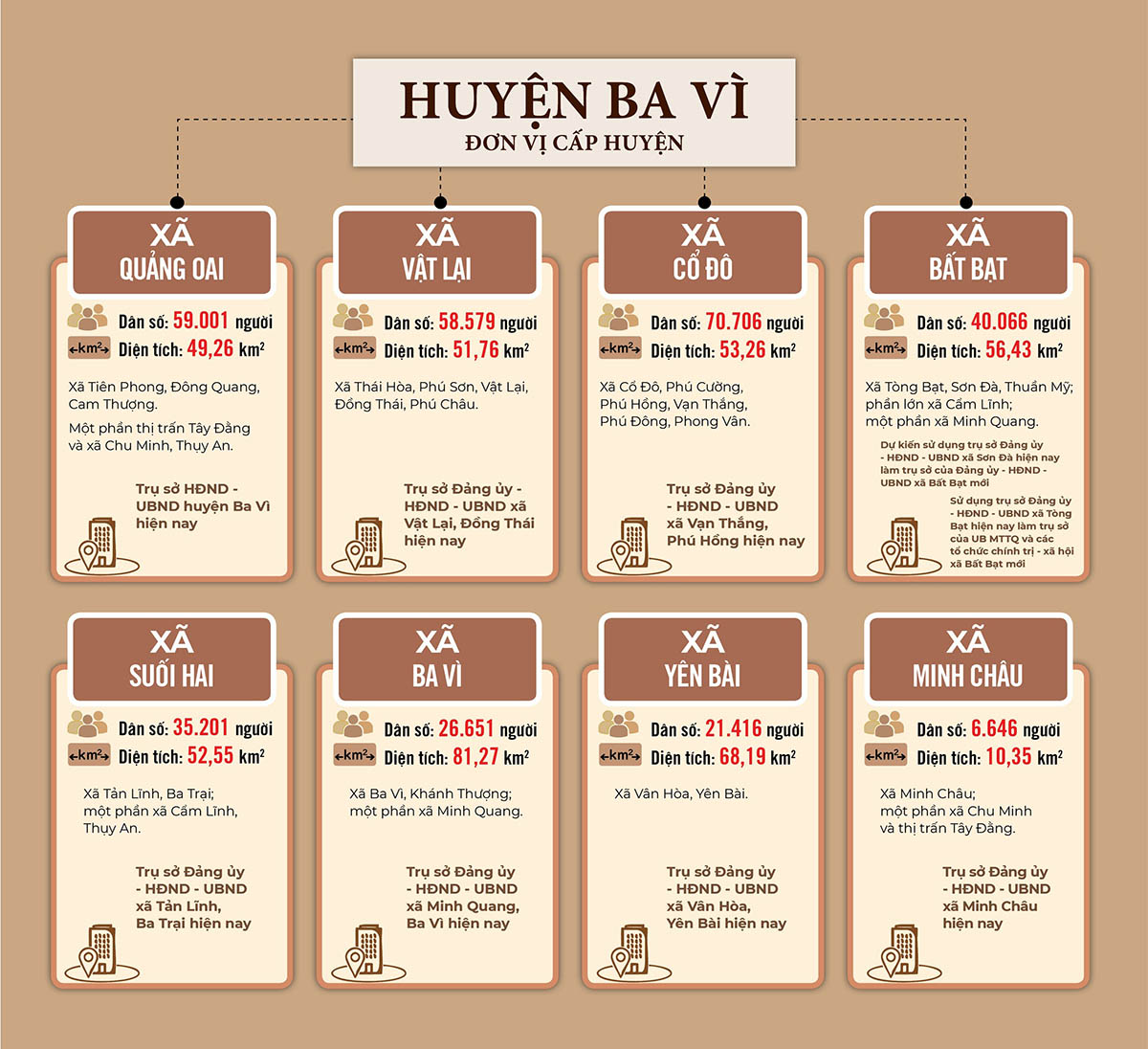 Sắp xếp ĐVHC huyện Ba Vì năm 2025