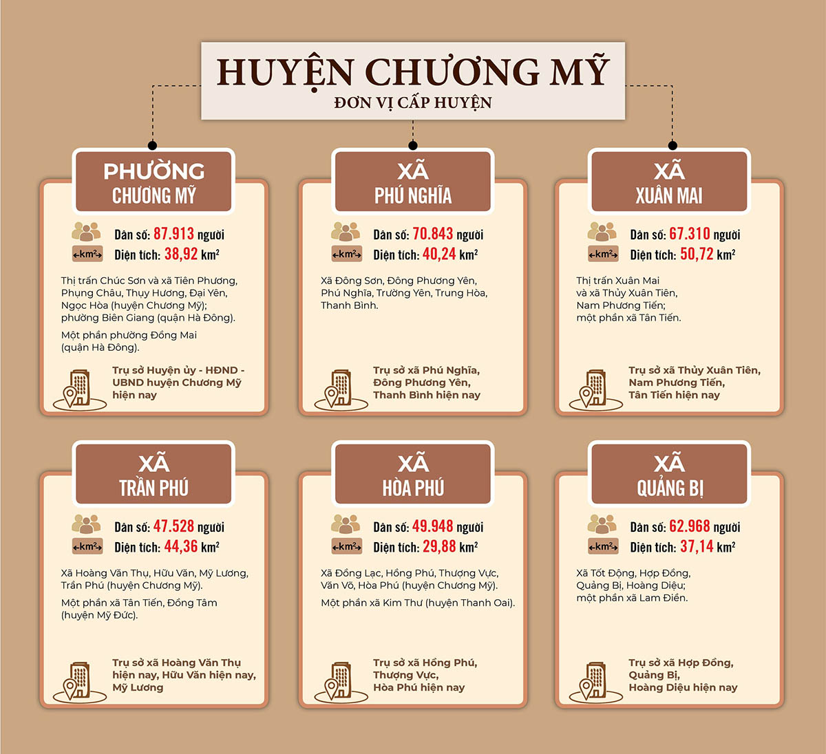 Sắp xếp ĐVHC huyện Chương Mỹ năm 2025