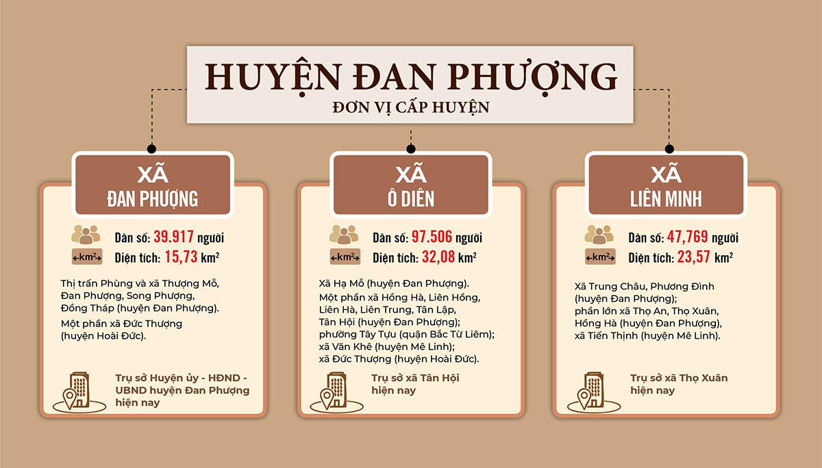 Sắp xếp ĐVHC huyện Đan Phượng năm 2025