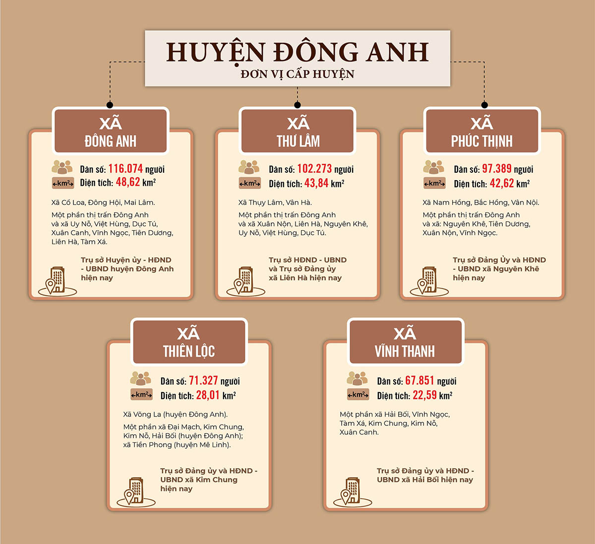 Sắp xếp ĐVHC huyện Đông Anh năm 2025