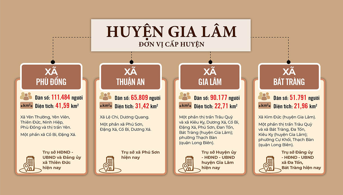 Sắp xếp ĐVHC huyện Gia Lâm năm 2025