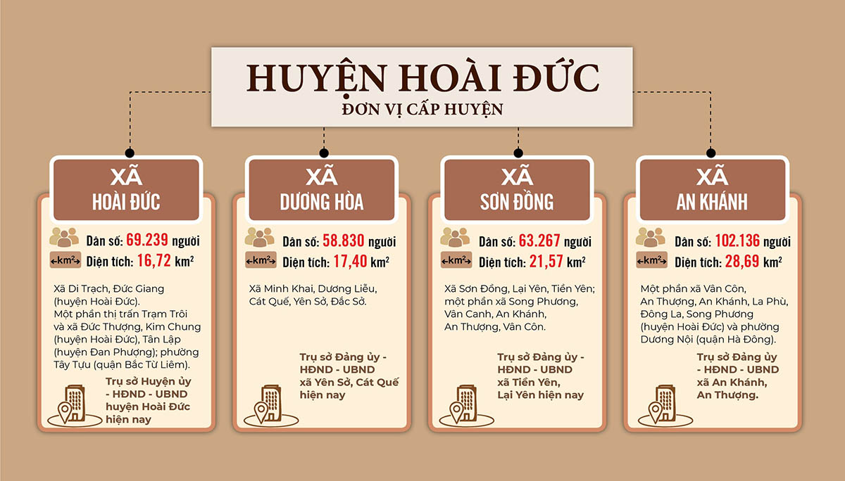 Sắp xếp ĐVHC huyện Hoài Đức năm 2025