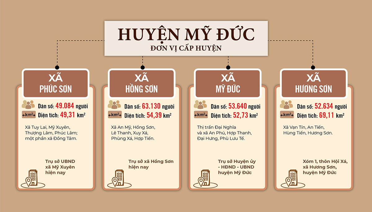Sắp xếp ĐVHC huyện Mỹ Đức năm 2025