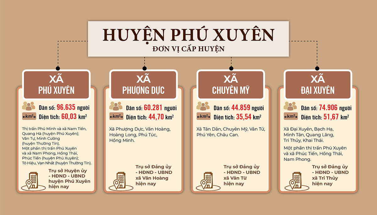 Sắp xếp ĐVHC huyện Phú Xuyên năm 2025