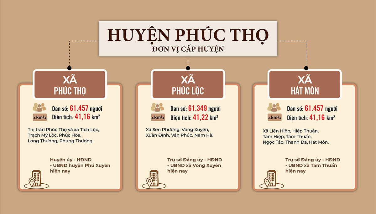 Sắp xếp ĐVHC huyện Phúc Thọ năm 2025