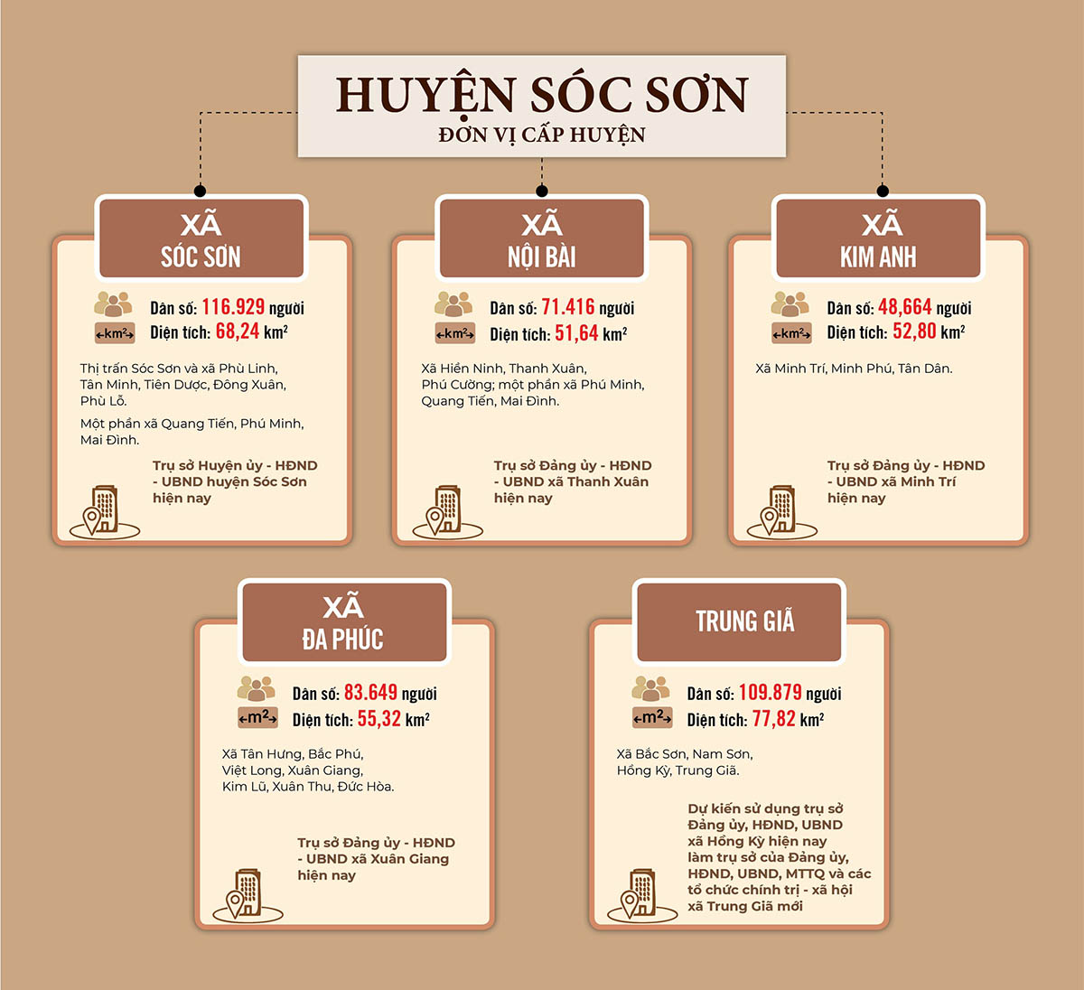 Sắp xếp ĐVHC huyện Sóc Sơn năm 2025