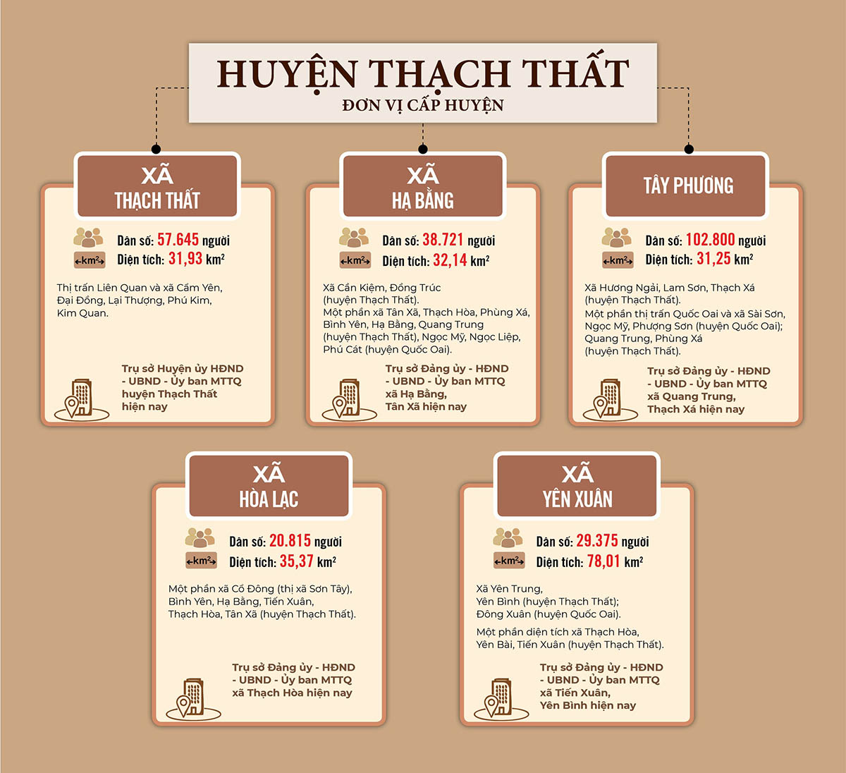 Sắp xếp ĐVHC huyện Thạch Thất năm 2025