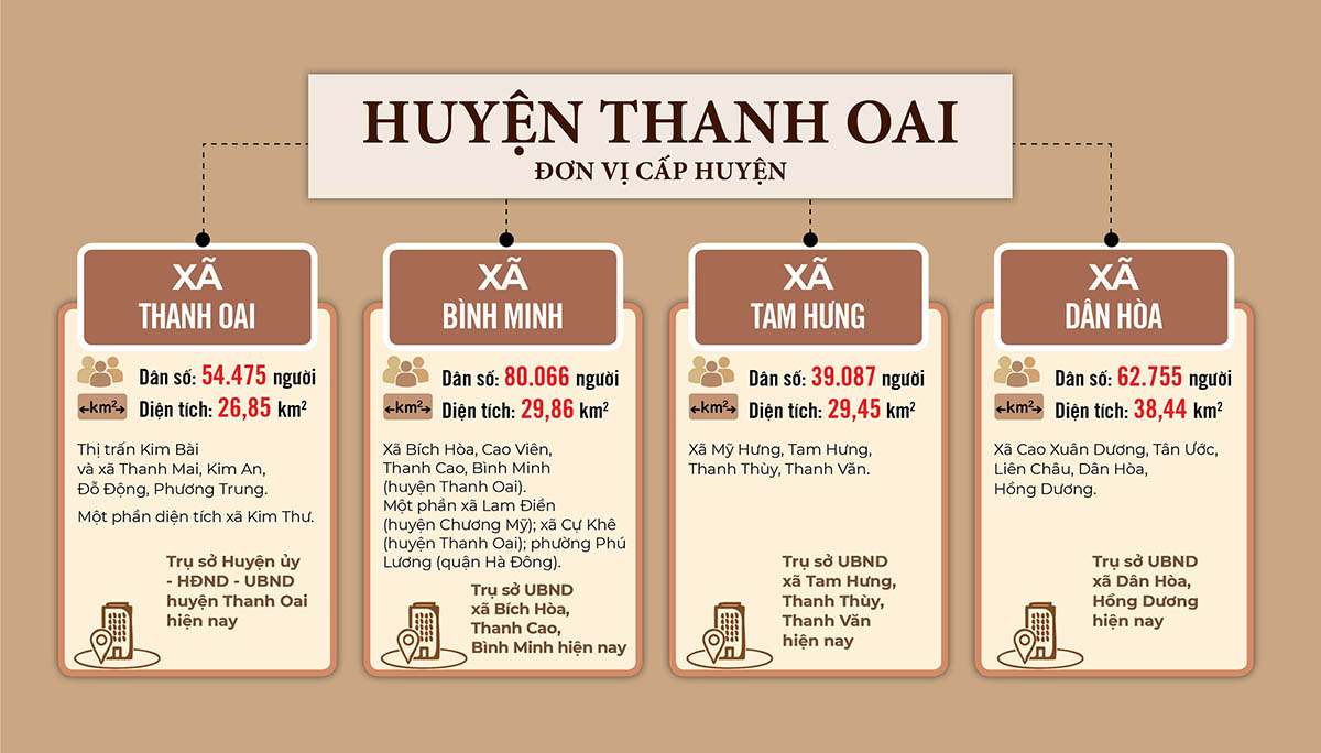 Sắp xếp ĐVHC huyện Thanh Oai năm 2025