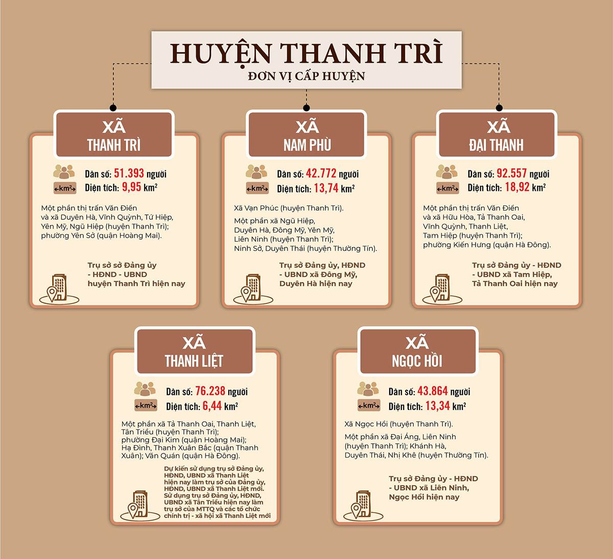 Sắp xếp ĐVHC huyện Thanh Trì năm 2025