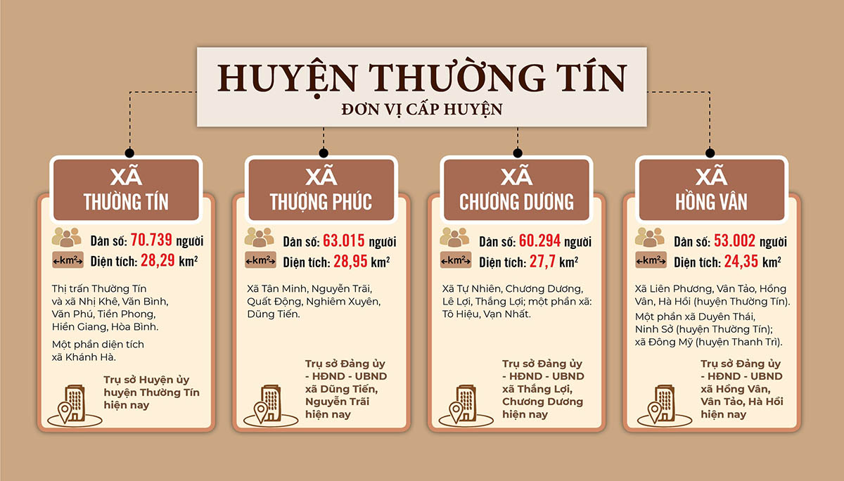 Sắp xếp ĐVHC huyện Thường Tín năm 2025