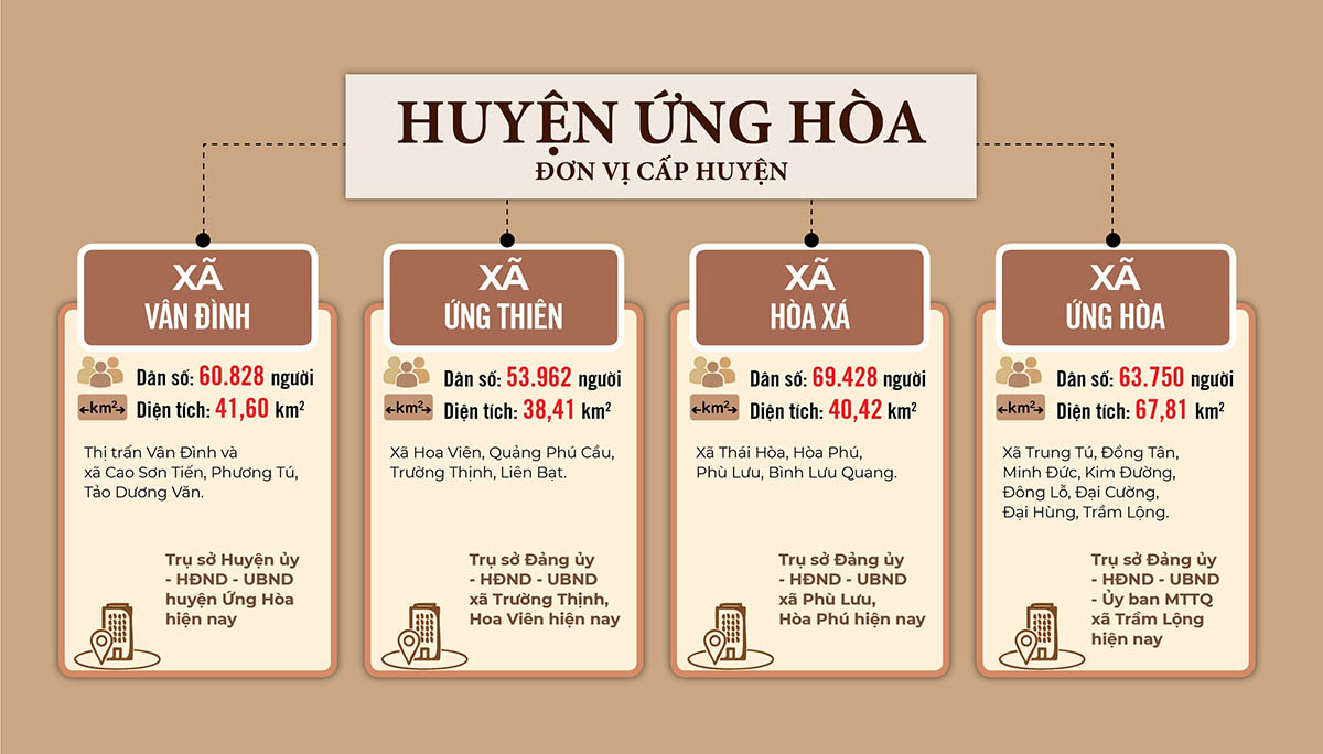 Sắp xếp ĐVHC huyện Ứng Hòa năm 2025