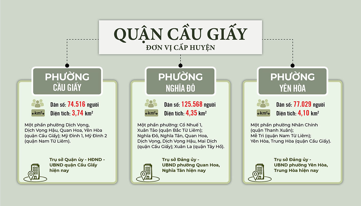 Sắp xếp ĐVHC quận Cầu Giấy năm 2025