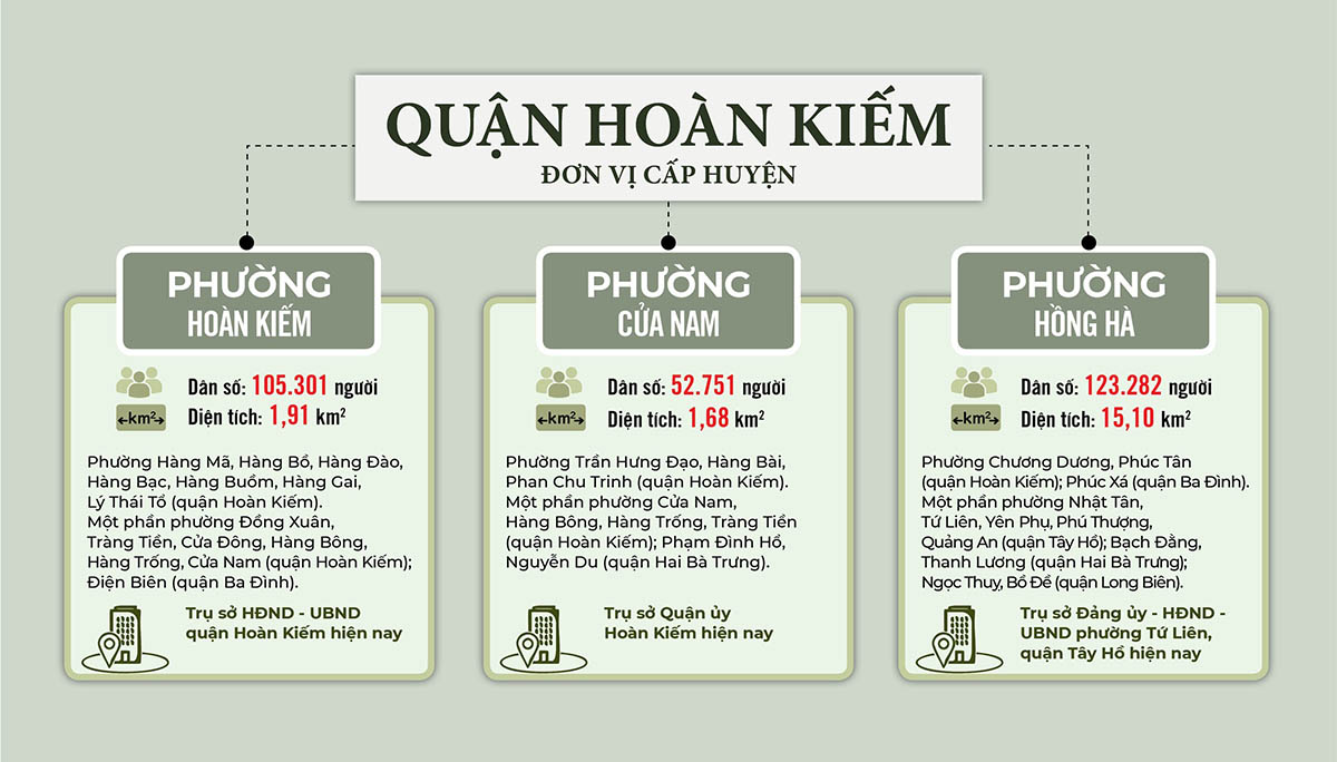 Sắp xếp ĐVHC quận Hoàn Kiếm năm 2025