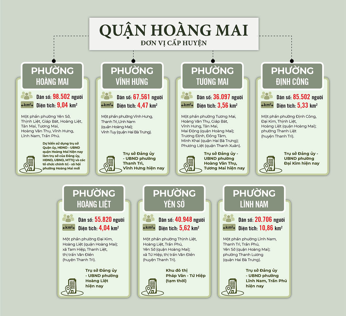 Sắp xếp ĐVHC quận Hoàng Mai năm 2025