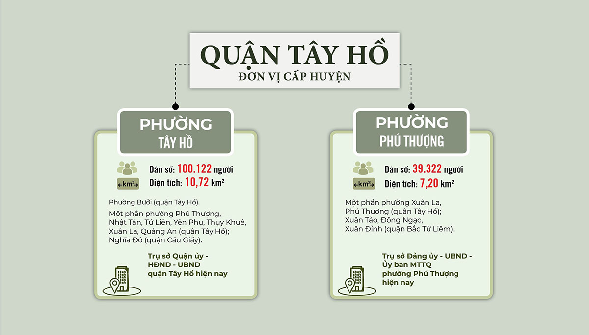 Sắp xếp ĐVHC quận Tây Hồ năm 2025