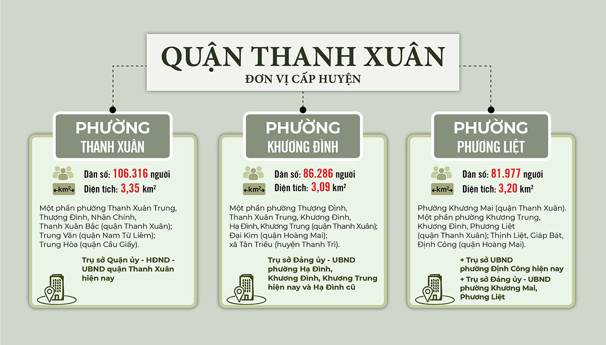 Sắp xếp ĐVHC quận Thanh Xuân năm 2025